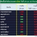 24-จังหวัด-ติดโควิด-เกินร้อย-ติดหลักหน่วย-เหลือเพียง-5-จังหวัด-–-ข่าวสด-–-ข่าวสด